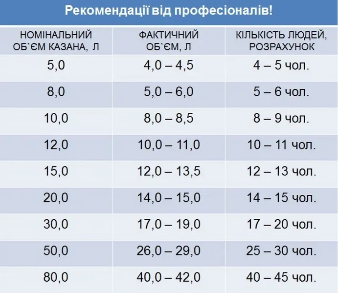 Афганский казан Rashko Baba 50 литров графит алюминий RB50GR фото
