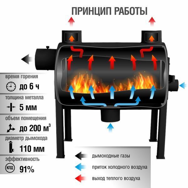 Піч буржуйка Брест 203 з вертикальним виходом тепла (80 м2) 30010047 фото