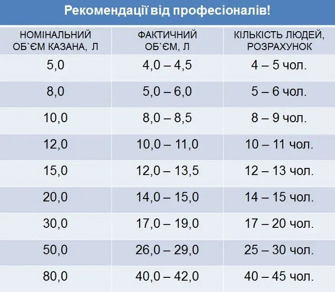 Афганський казан Rashko Baba 5 літрів комбінований алюміній RB5A фото